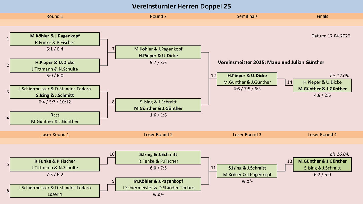 Herren Doppel Manu 21