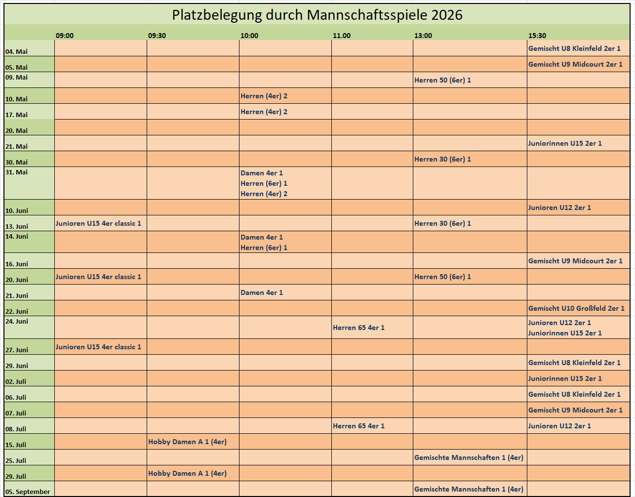 Platzbelegungen 2026 3