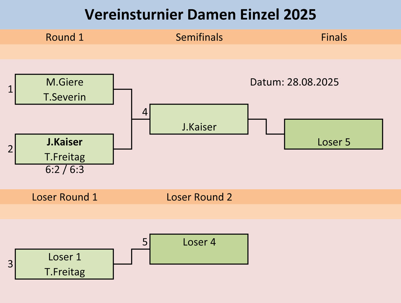 Damen Einzel 5