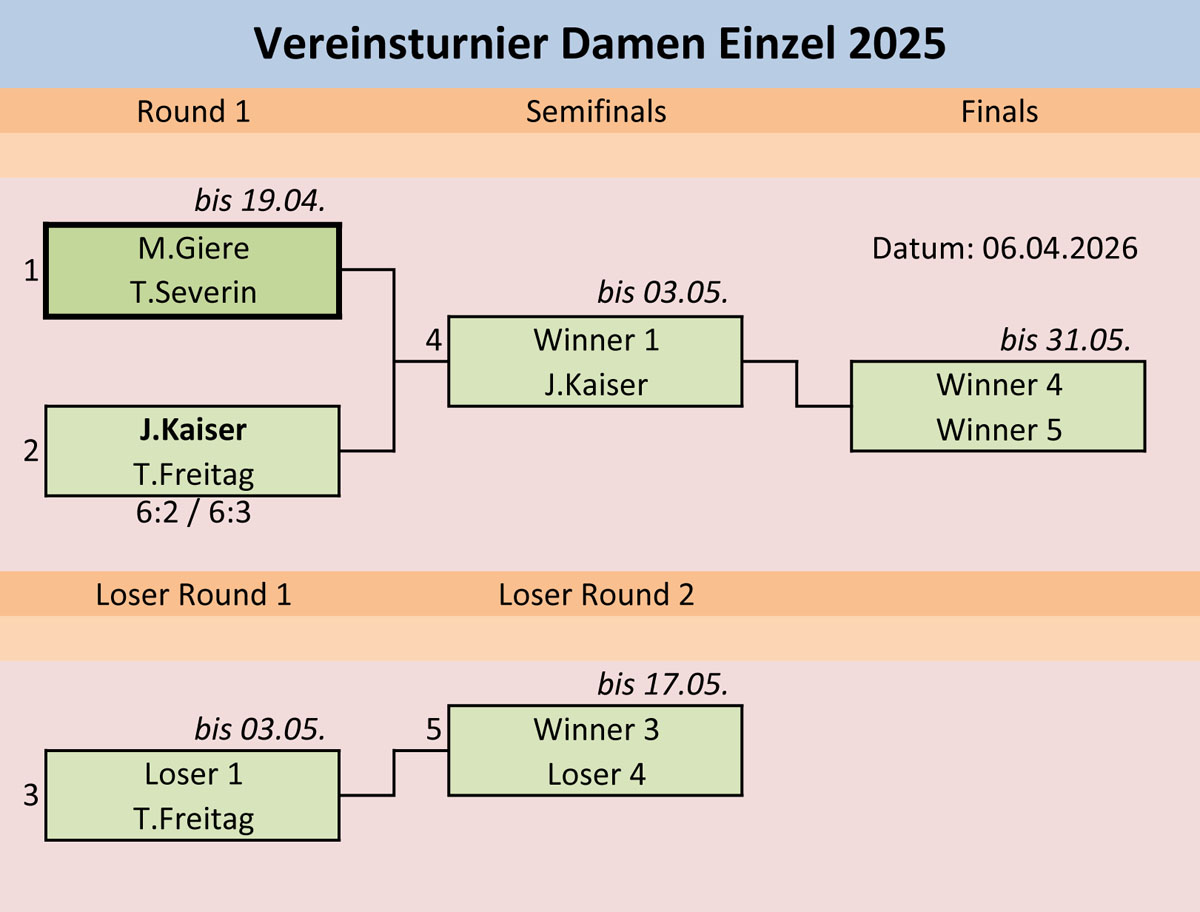 Damen Einzel Manu 20