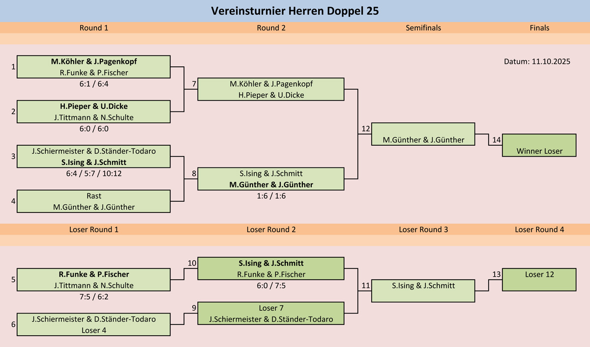 Herren Doppel 9
