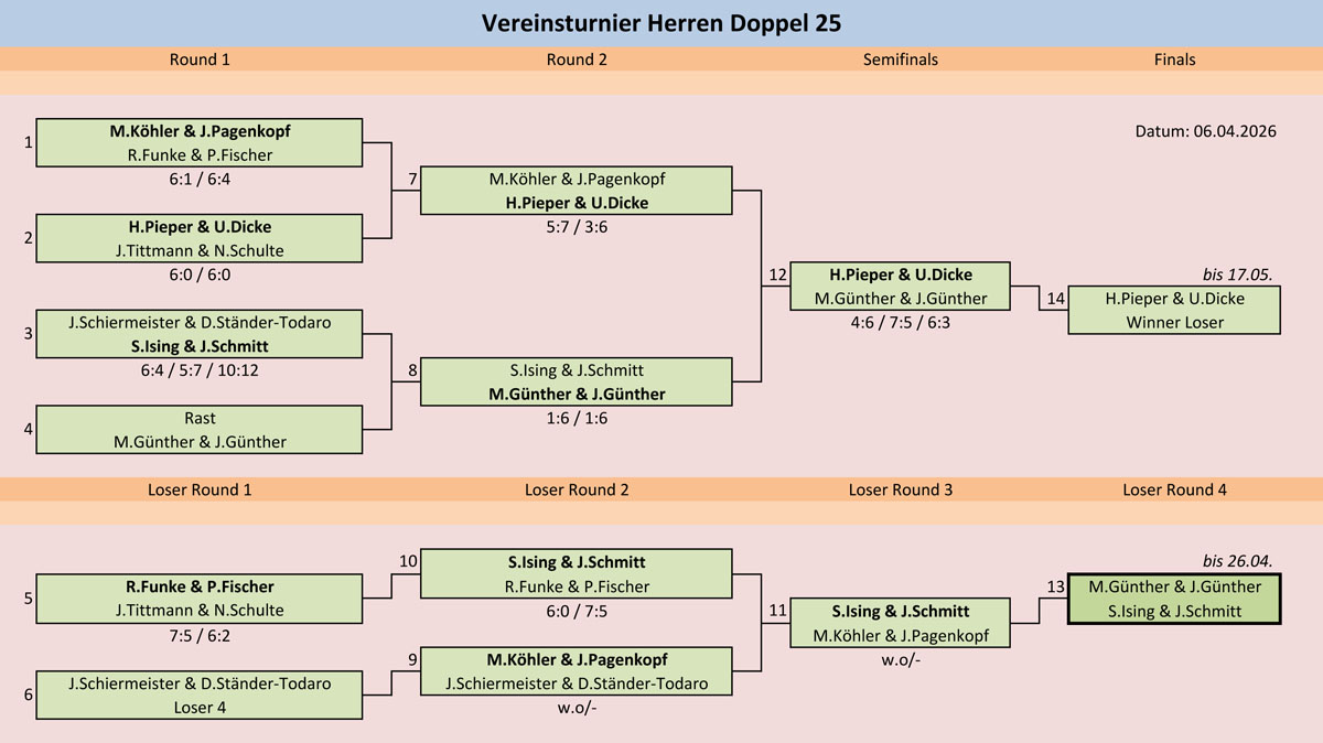 Herren Doppel Manu 20