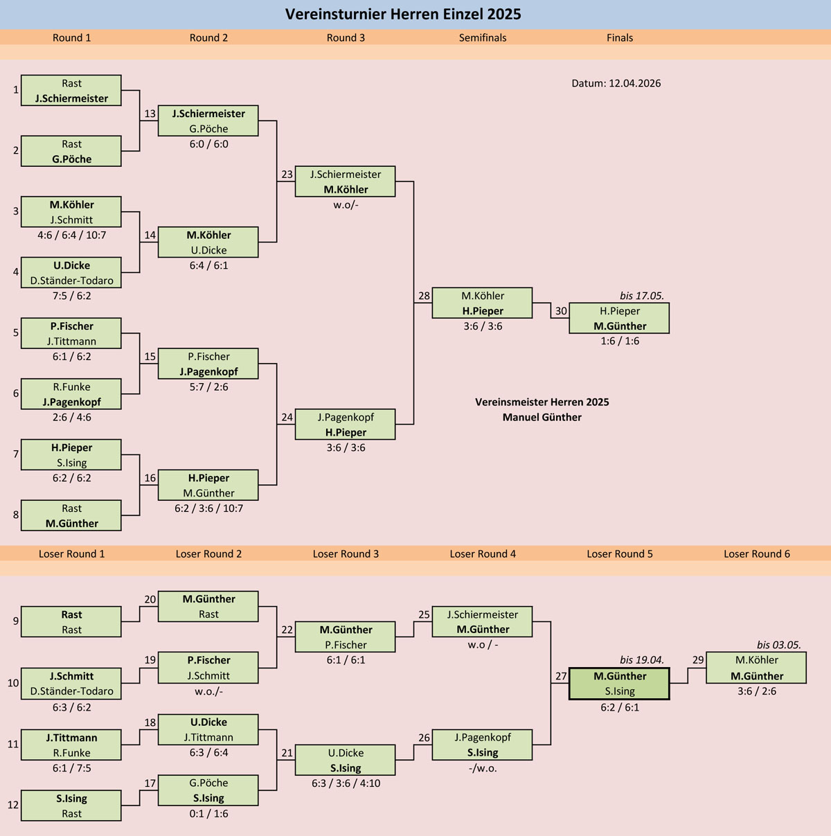 Herren Einzel Manu 21
