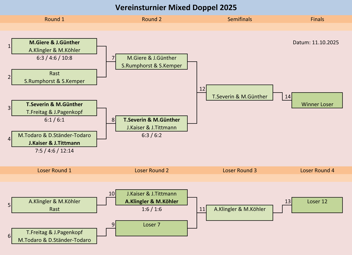 Mixed Doppel 9