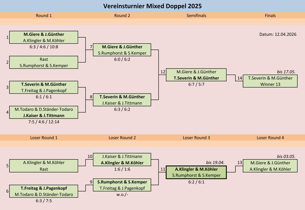 Mixed Doppel Manu 21