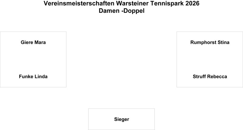 Vereinmeisterschaften 2026 Damen Doppel 1