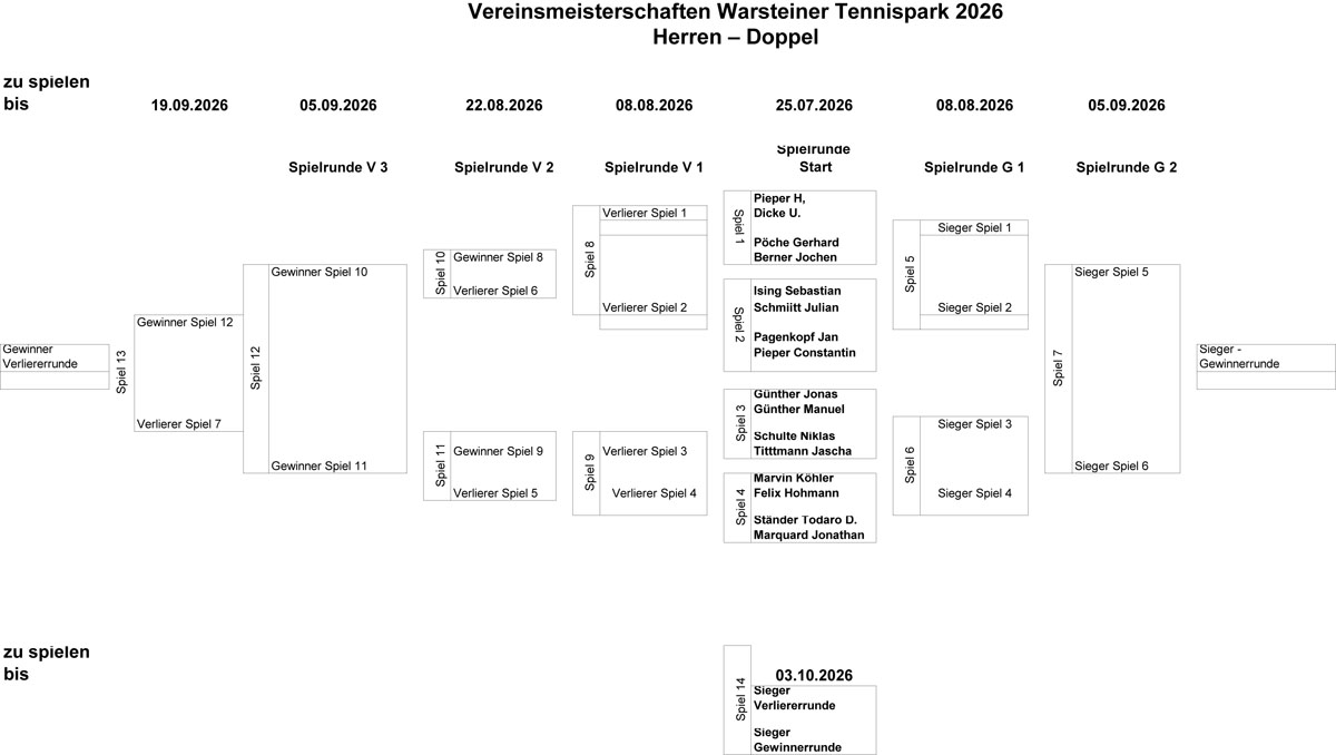 Vereinmeisterschaften 2026 Herren Doppel 1