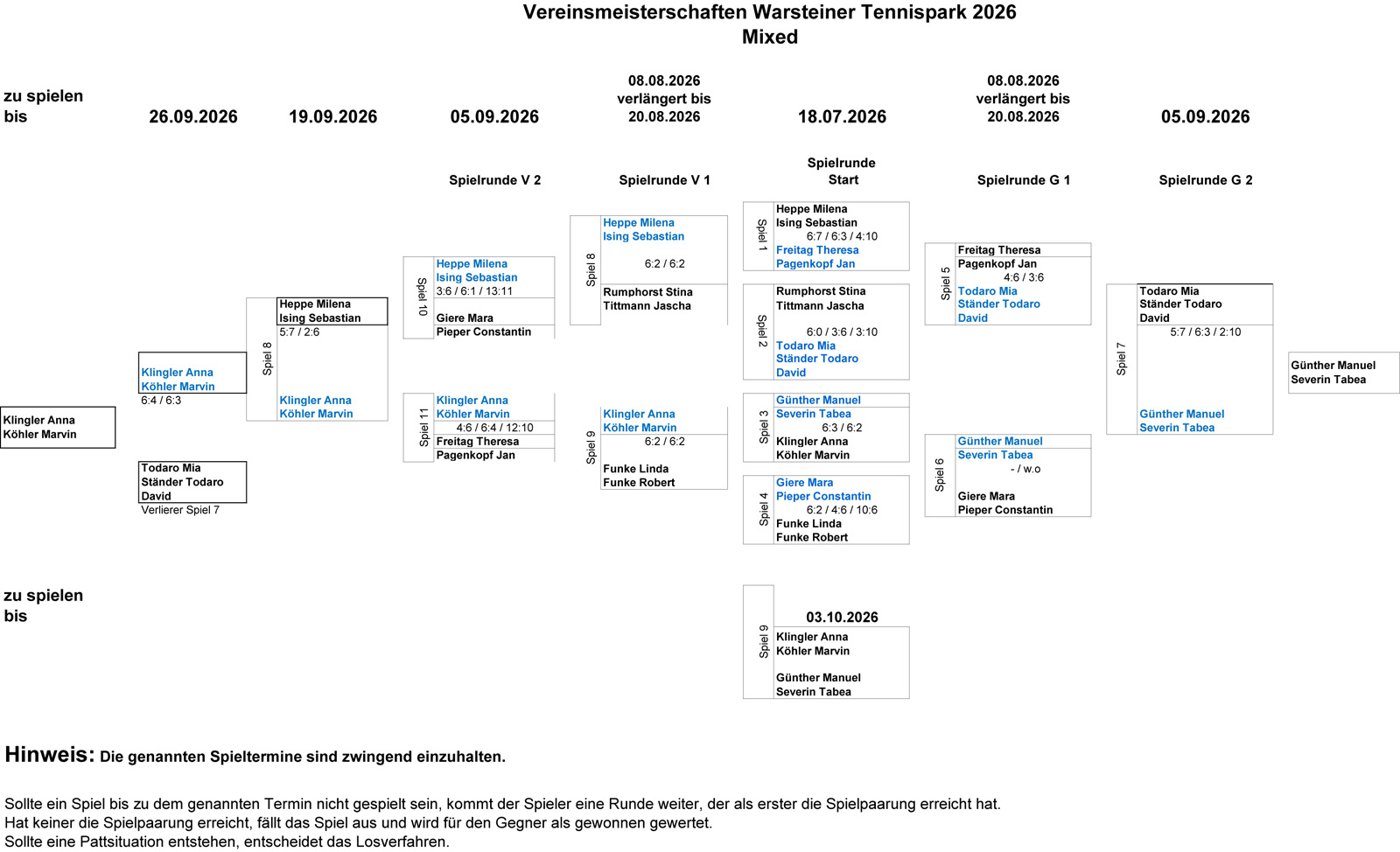 Vereinmeisterschaften 2026 Mixed 14
